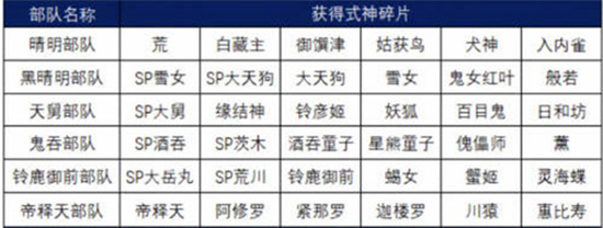 阴阳师sp大蛇活动第一阶段获取碎片攻略-阴阳师sp大蛇活动第一阶段碎片怎么获取