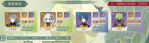 原神艾尔海森双草激绽怎么样原神艾尔海森双草激绽详解