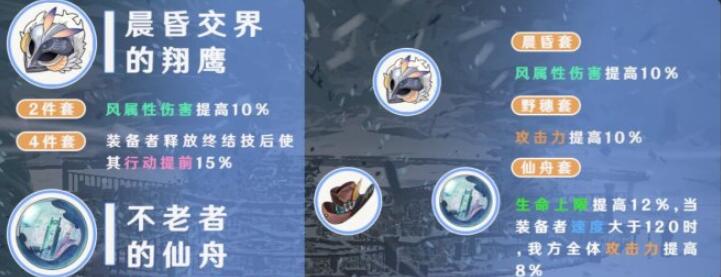 崩坏星穹铁道布洛妮娅遗器词条怎么选择 布洛妮娅遗器词条选择推荐详解