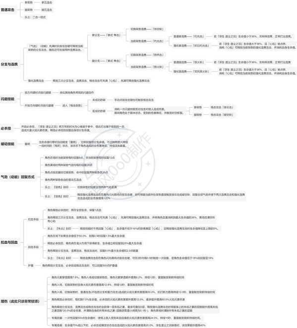 崩坏三拓境战幕赋能作战燃羽怎么打崩坏三赋能作战燃羽打法攻略
