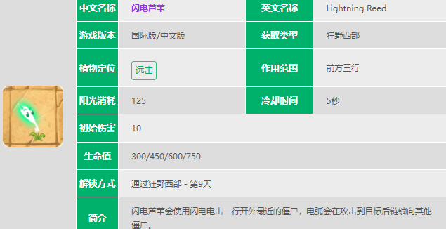 植物大战僵尸2闪电芦苇怎么样-植物大战僵尸2闪电芦苇数据图鉴大全