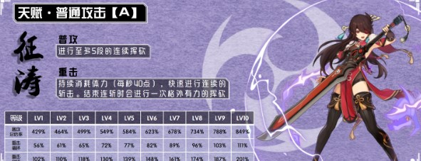 原神北斗技能机制是什么原神北斗技能机制详解